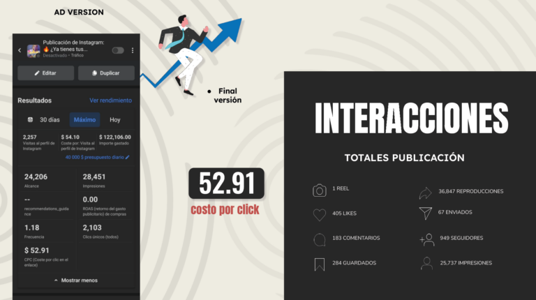 interaciones